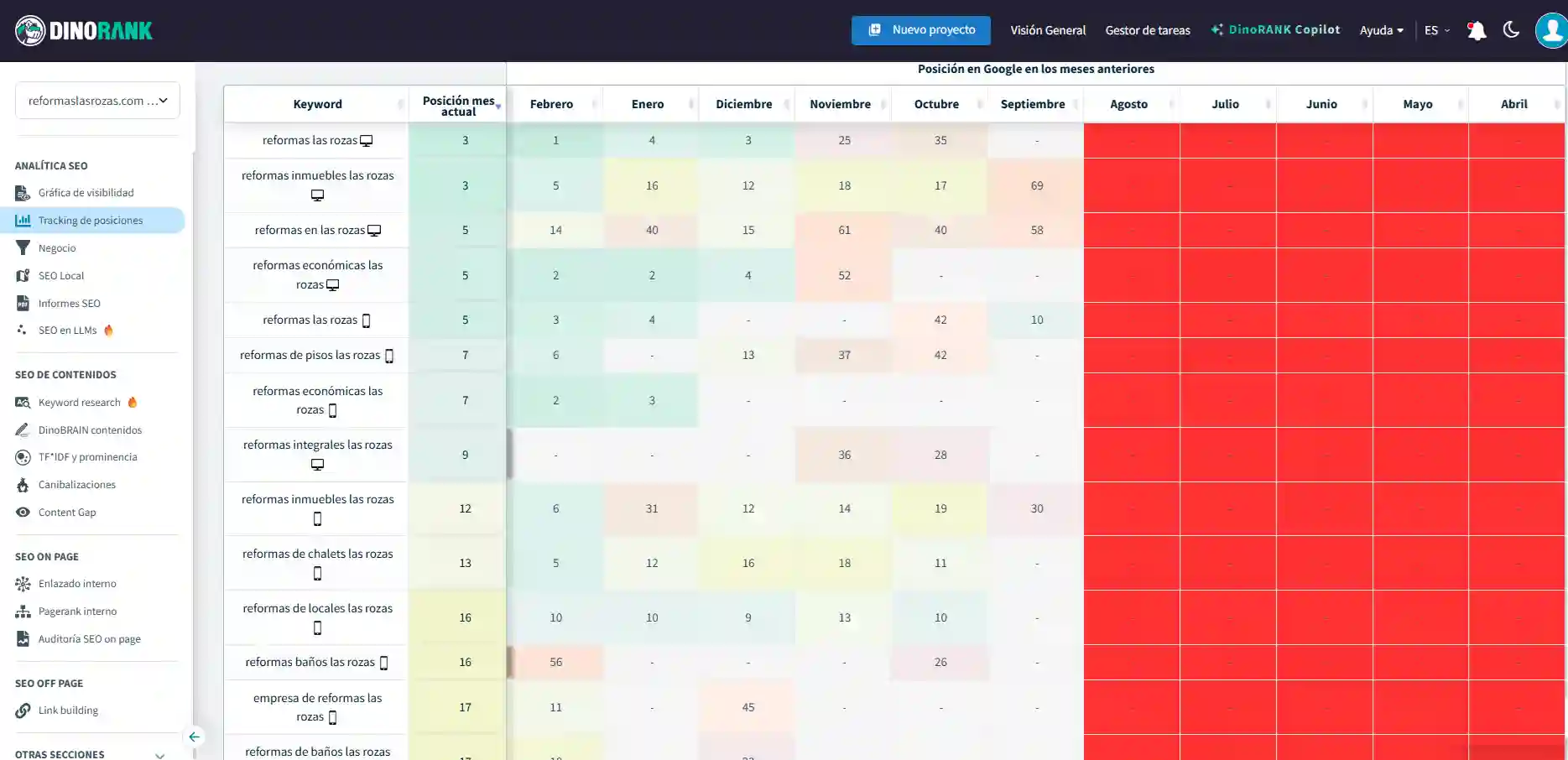 evolucion-posicionamiento-reformas-las-rozas-consultor-seo-apd evolucion posicionamiento seo reformas las rozas keywords google