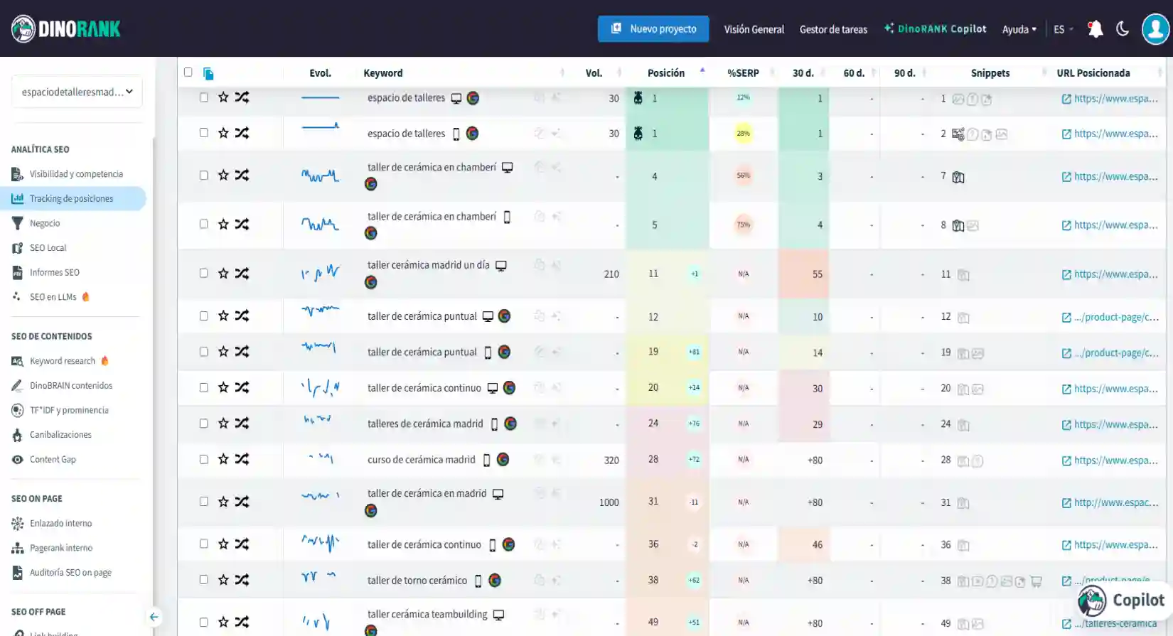 Seguimiento del posicionamiento SEO mediante monitorización de palabras clave con herramienta profesional Dinorank