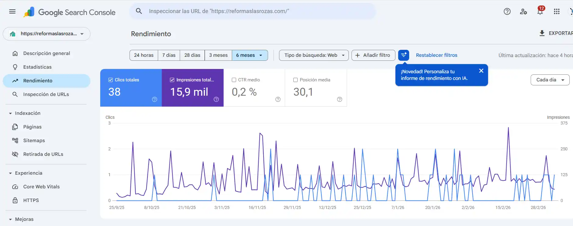 rendimiento google search console reformas las rozas seo local consultor seo apd rendimiento google search console reformas las rozas posicionamiento seo local
