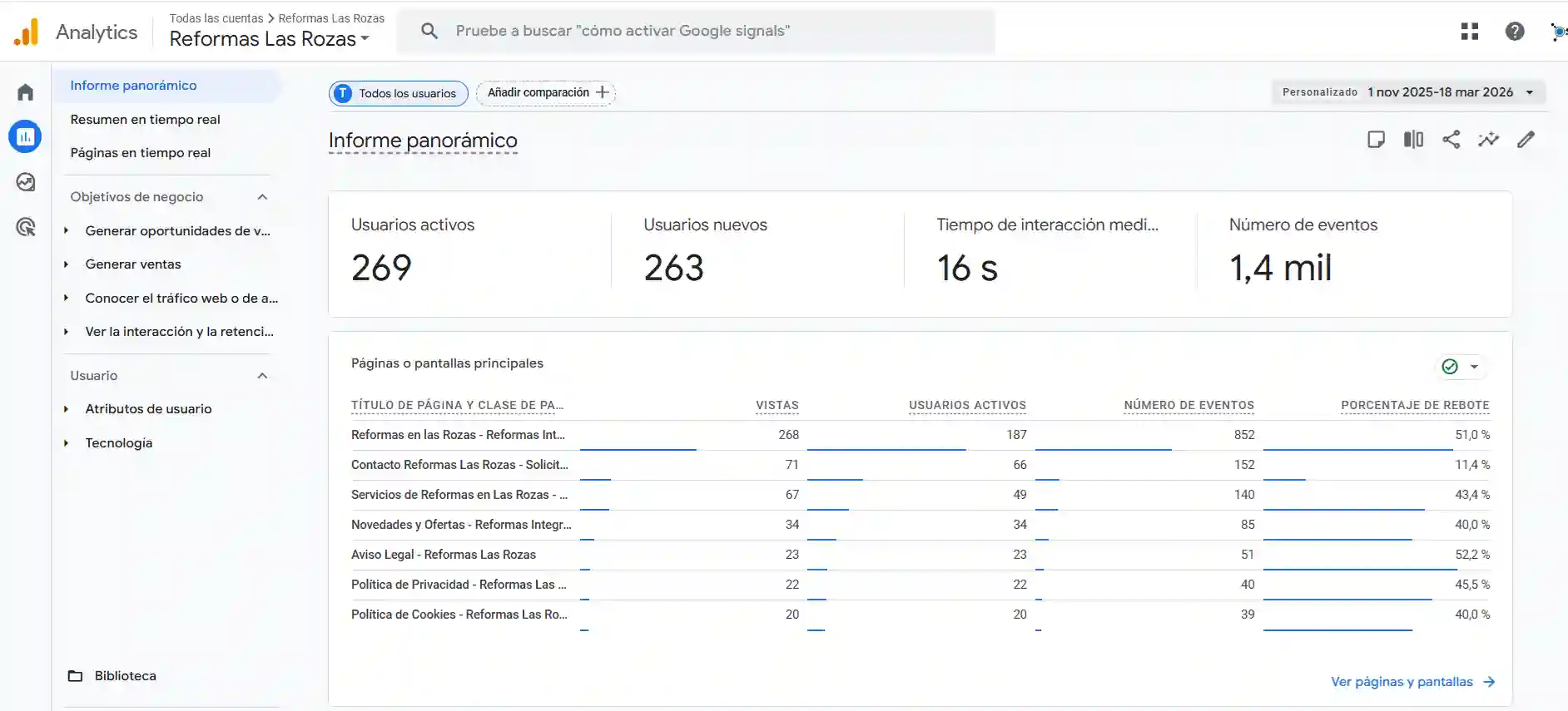 visitas-google-analytics-reformas-las-rozas-seo-consultor-seo-apd Tráfico web en Google Analytics tras el posicionamiento SEO de Reformas Las Rozas