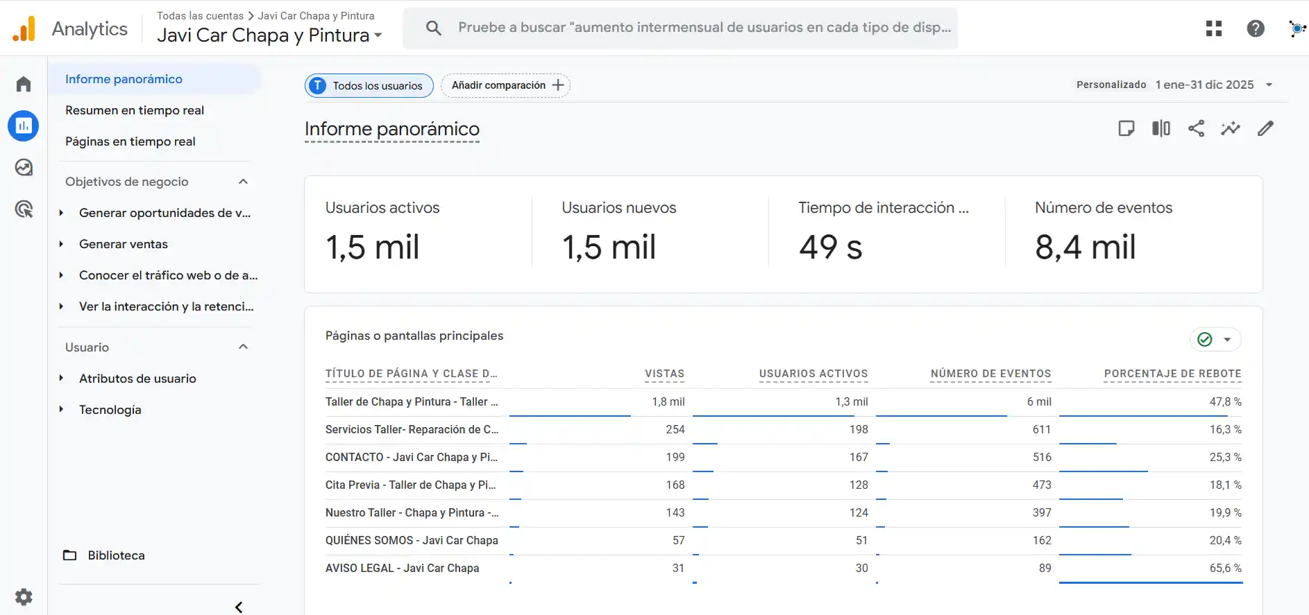 Visitas web javicar chapa pintura las rozas google analytics 2025