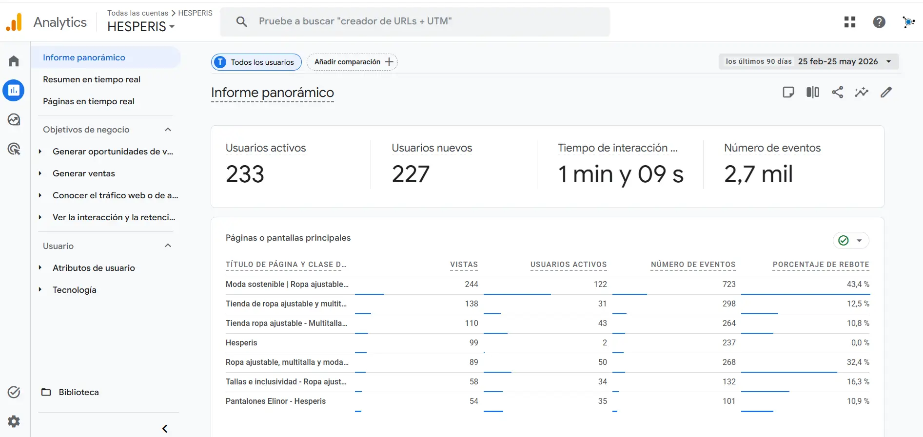 Google Analytics de Hesperis Fashion mostrando crecimiento de tráfico y posicionamiento SEO ecommerce